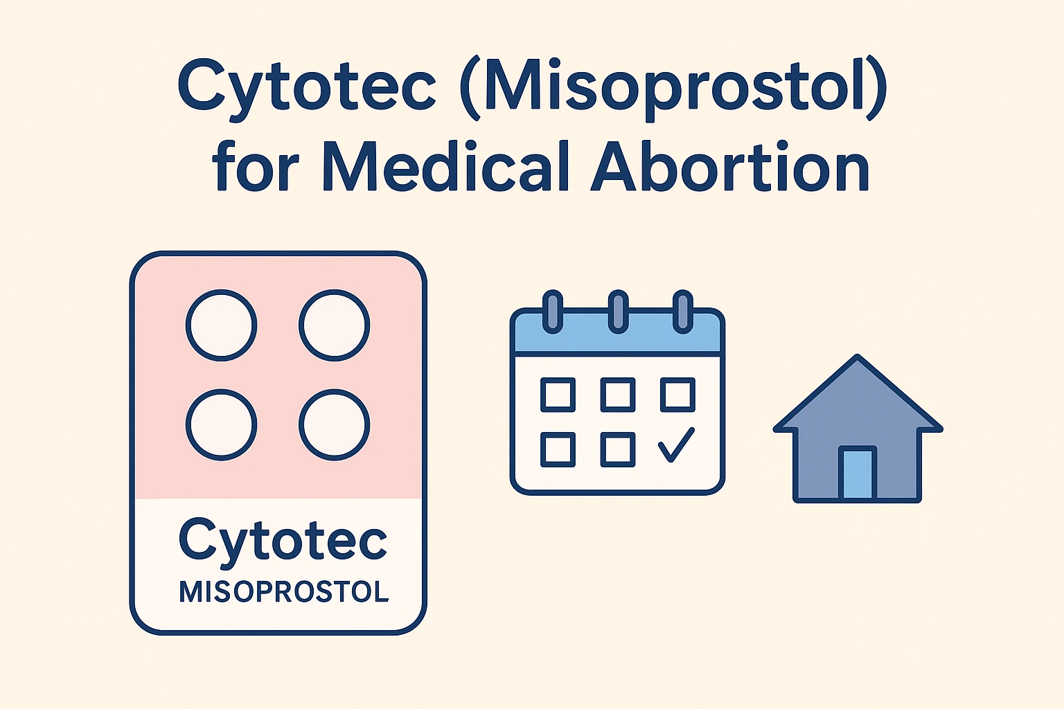 Everything About What is Cytotec Use for Medical Abortion